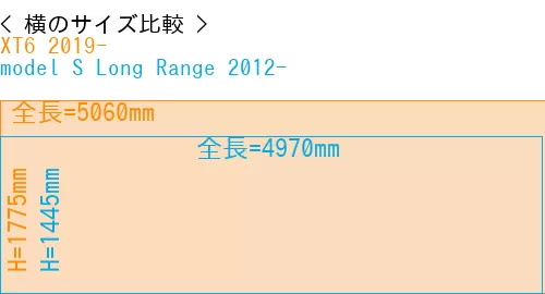 #XT6 2019- + model S Long Range 2012-